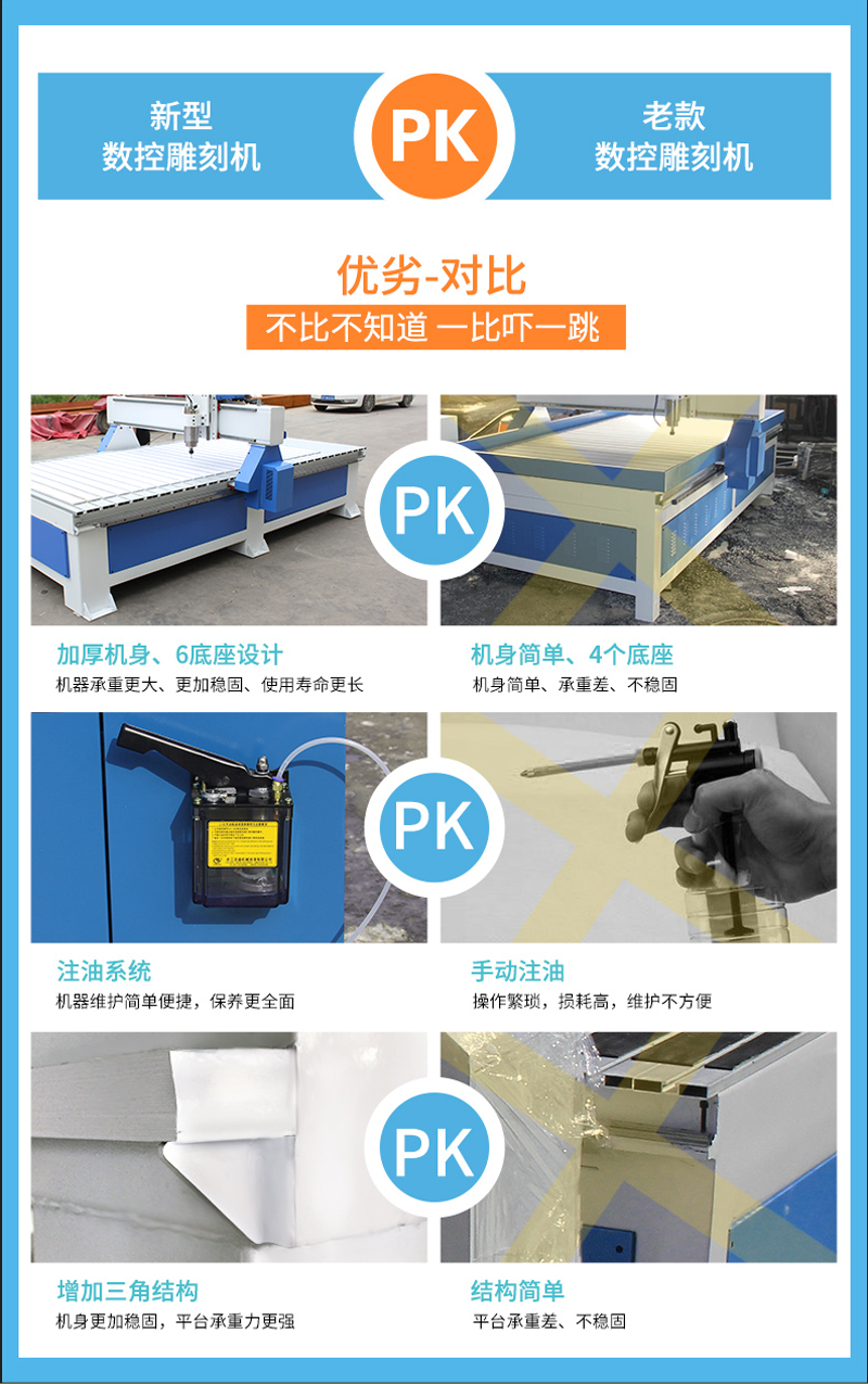 1325內置旋轉軸數控雕刻機(圖1) 1325內置旋轉軸數控雕刻機(圖1)