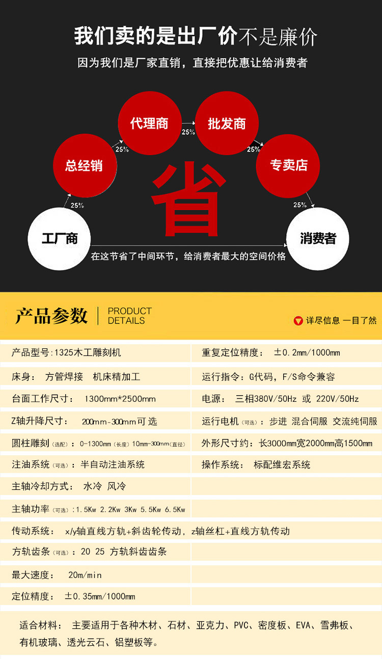 1325內置旋轉軸數控雕刻機(圖1) 1325內置旋轉軸數控雕刻機(圖1)