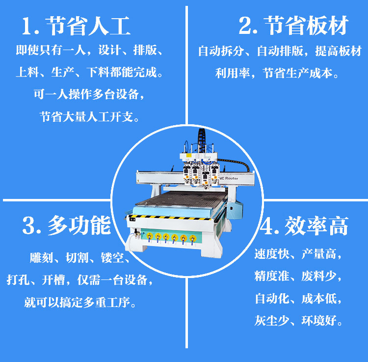 三工序數(shù)控雕刻機(jī)(圖3) 三工序數(shù)控雕刻機(jī)(圖3)