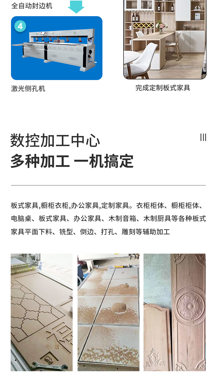 直排換刀開料機(jī)(圖4) 直排換刀開料機(jī)(圖4)