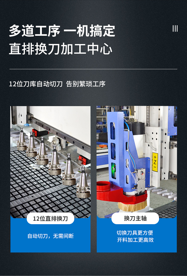 直排換刀開料機(jī)(圖2) 直排換刀開料機(jī)(圖2)