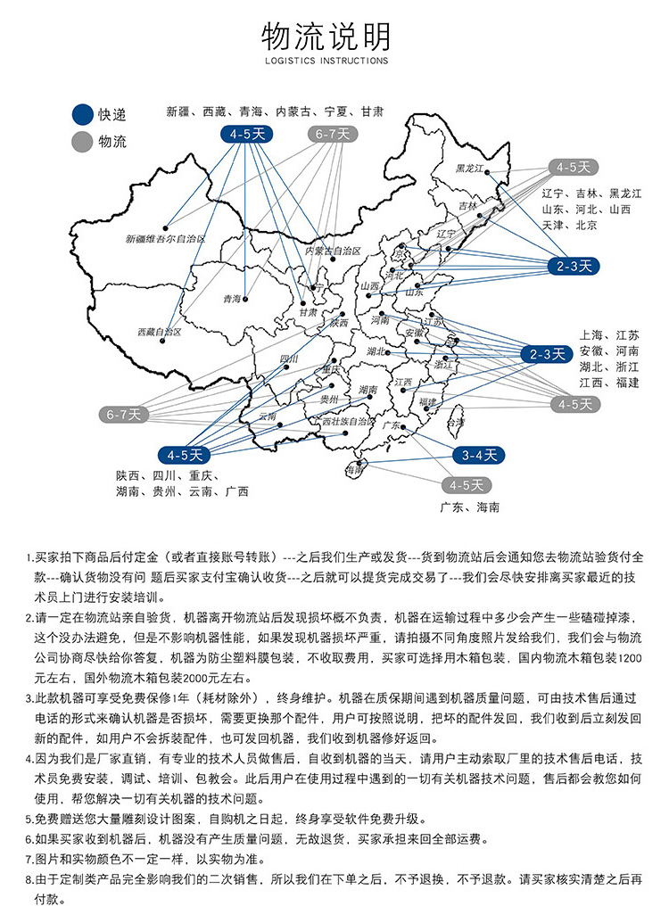 1325一拖四帶旋轉(zhuǎn)軸木工雕刻機(圖4) 1325一拖四帶旋轉(zhuǎn)軸木工雕刻機(圖4)