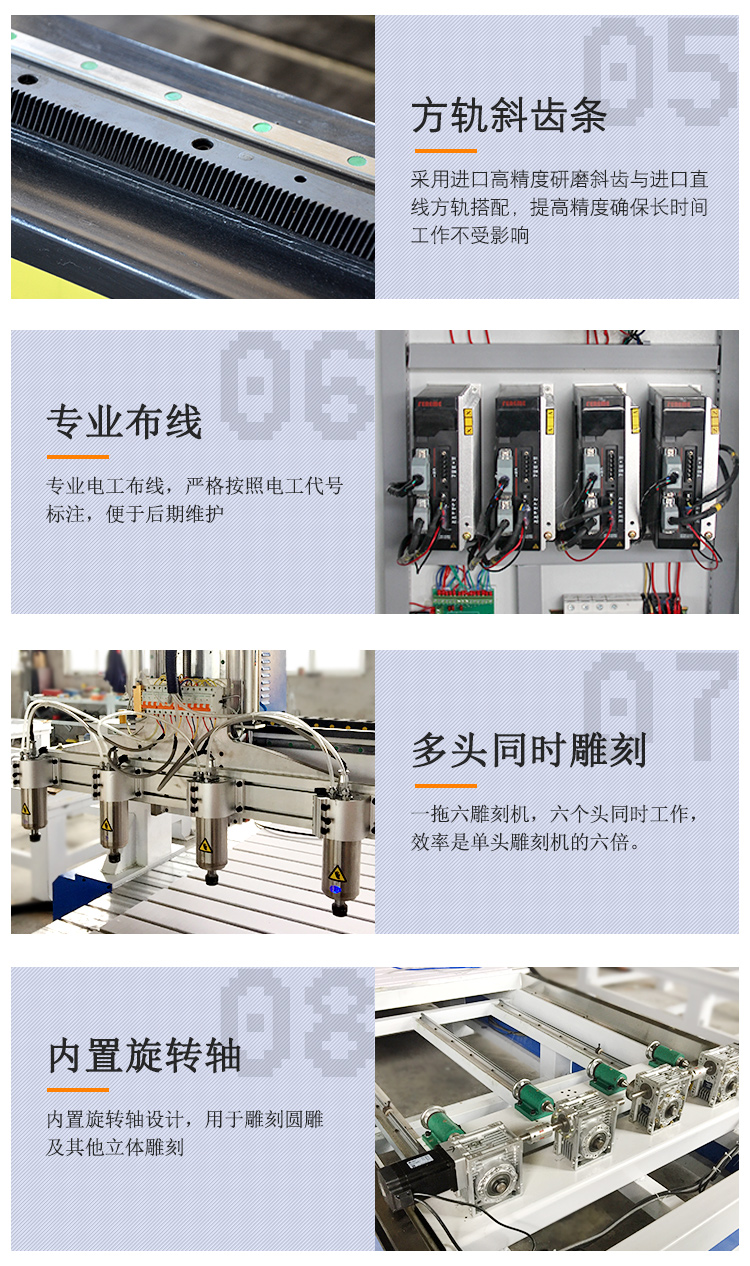 1325一拖四帶旋轉(zhuǎn)軸木工雕刻機(圖4) 1325一拖四帶旋轉(zhuǎn)軸木工雕刻機(圖4)